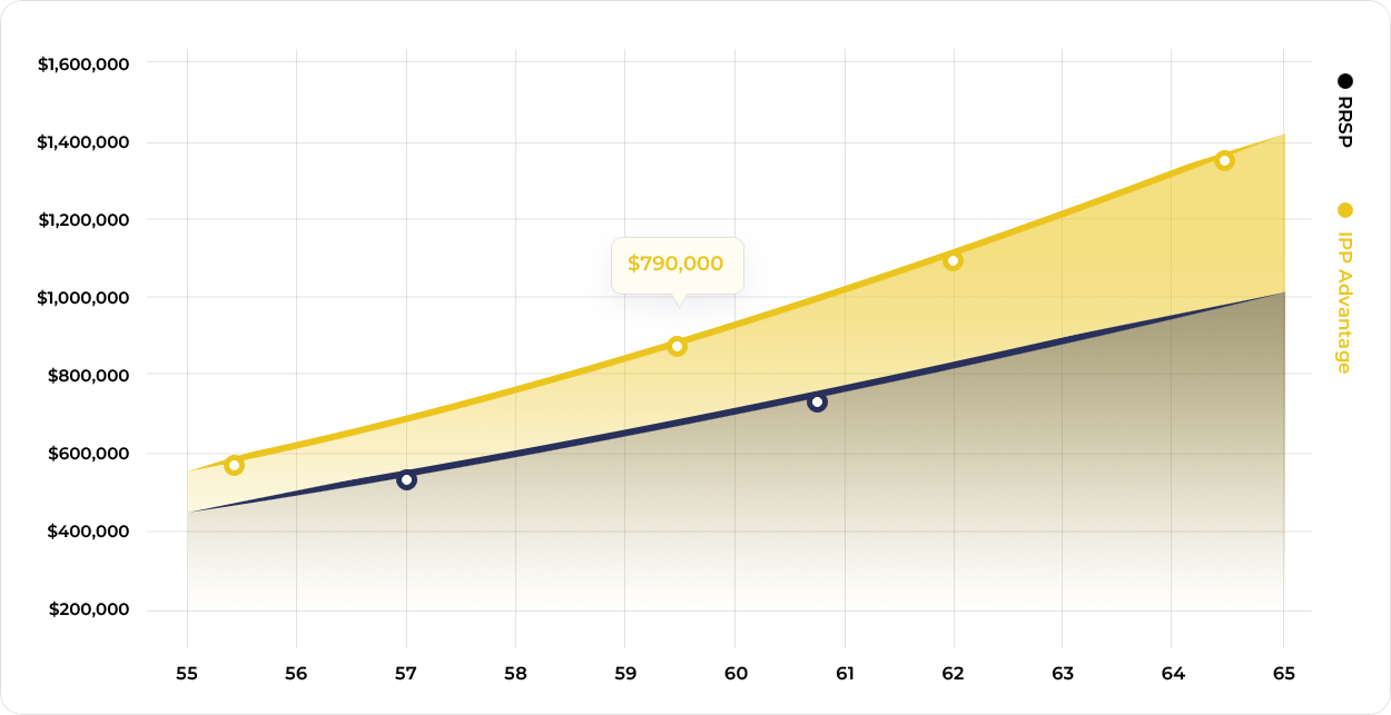 IPP-vs-RRSP-saving-Comparison-2